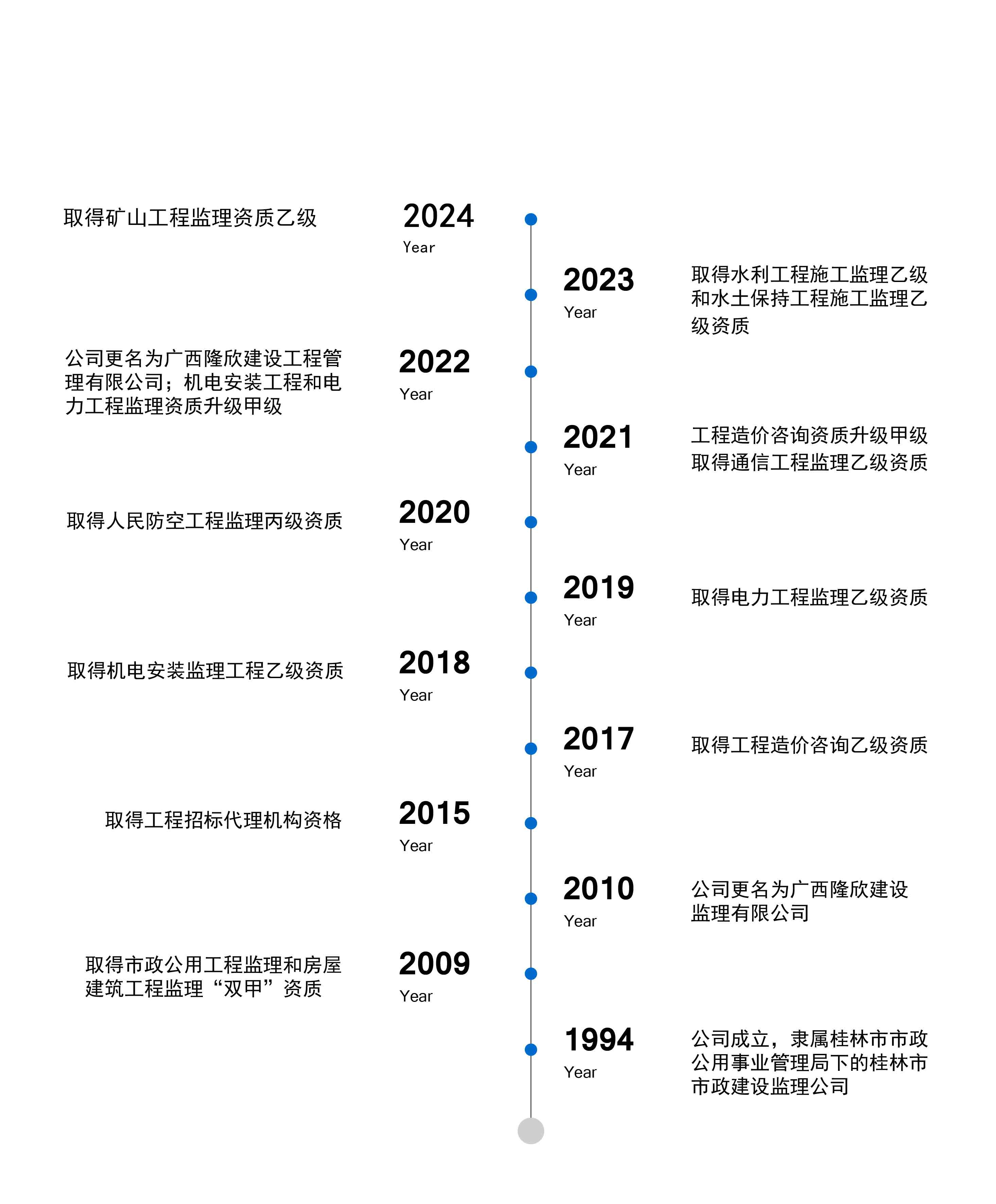 发展历程.jpg