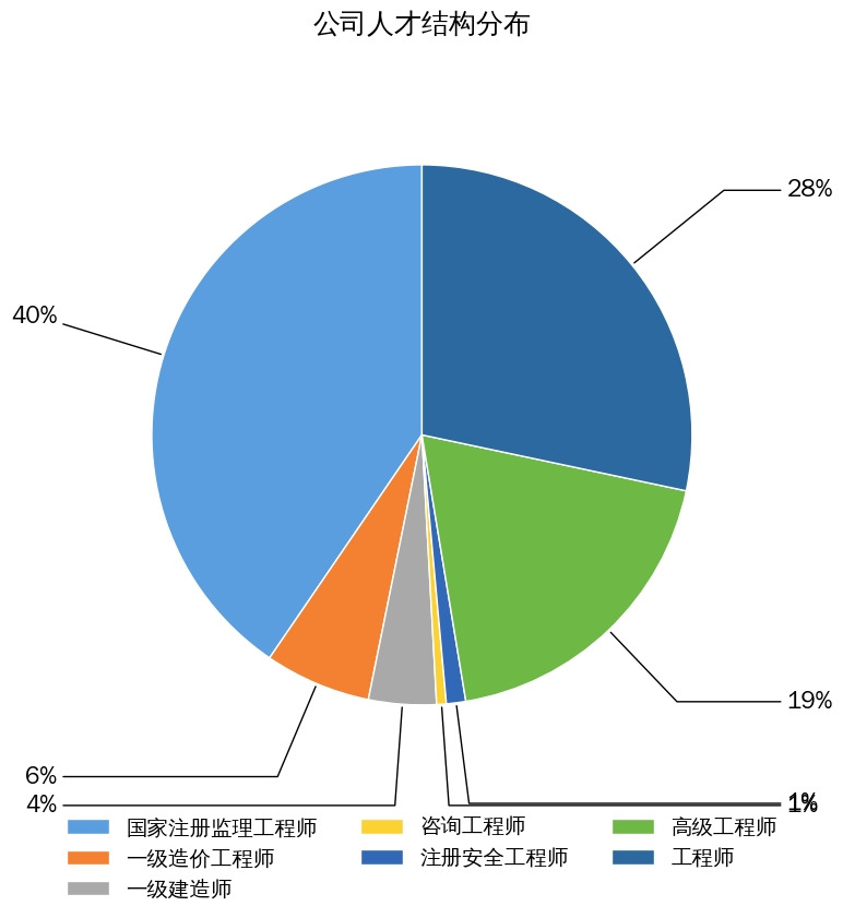 网站简介-人员结构-2026-05-28.jpeg